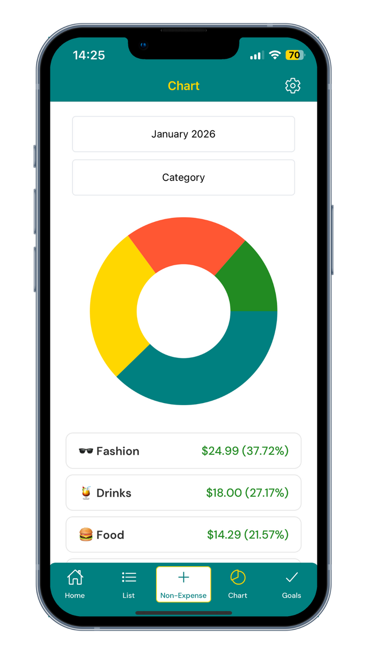 Breakdown Screenshot Breakdown
